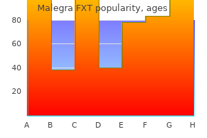buy 140 mg malegra fxt otc