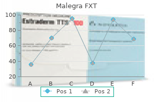 140mg malegra fxt