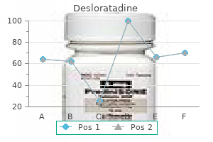 order 5 mg desloratadine with mastercard
