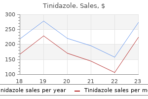 cheap tinidazole 1000mg free shipping