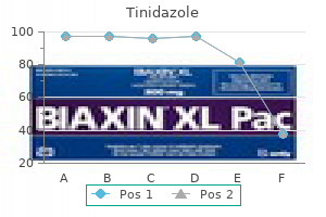 generic tinidazole 500mg mastercard