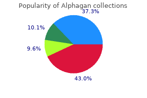 buy alphagan 0.2% online