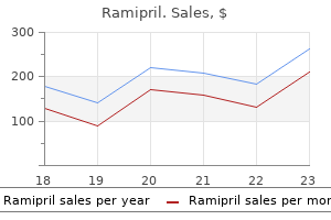 discount 10 mg ramipril with visa
