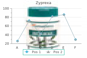 order zyprexa 7.5 mg online