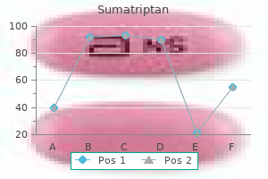 sumatriptan 100 mg buy with mastercard