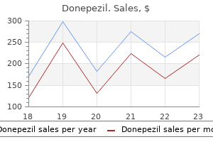 donepezil 5 mg buy