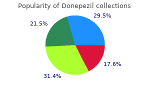 donepezil 5 mg order free shipping