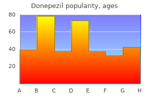 donepezil 5 mg without prescription