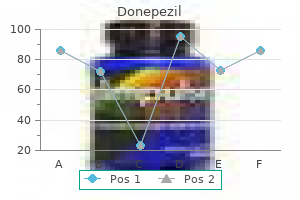 donepezil 10 mg purchase online