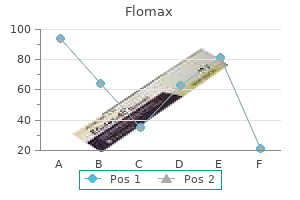 flomax 0.2 mg buy cheap