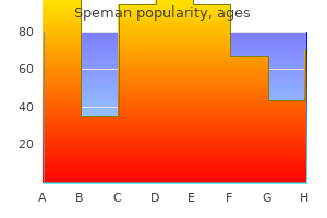 cheap speman 60 pills