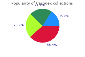 cheap 50 mg casodex
