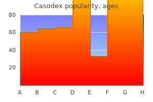 casodex 50 mg buy with visa