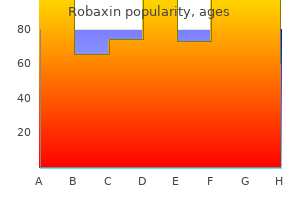 robaxin 500 mg buy without a prescription