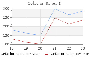 cefaclor 250 mg order