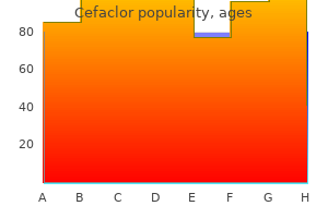 generic cefaclor 500 mg buy on-line