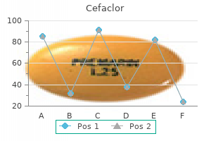 order cefaclor 250 mg on-line