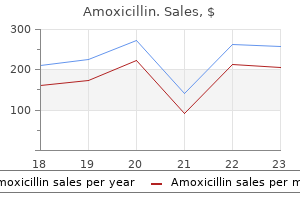 trusted amoxicillin 500 mg