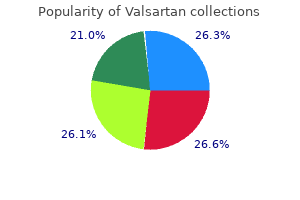 buy valsartan 160 mg lowest price