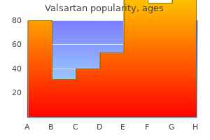 buy valsartan 160 mg with visa