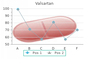 discount 160 mg valsartan visa