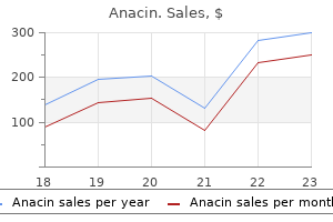anacin 525 mg purchase with mastercard