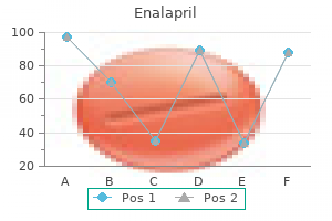 quality enalapril 10 mg