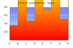 generic 0.18 mg alesse otc