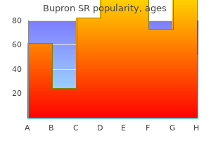 buy cheap bupron sr 150 mg