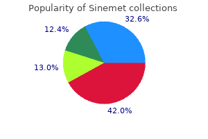 110 mg sinemet order with amex