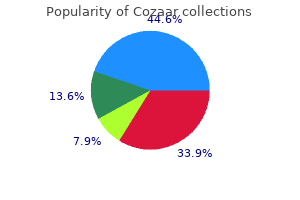cozaar 50 mg buy cheap
