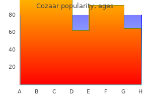 50 mg cozaar purchase otc