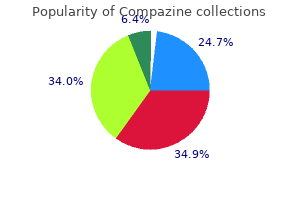 best compazine 5 mg