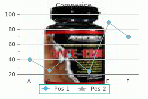 compazine 5 mg buy without prescription