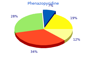 generic phenazopyridine 200 mg mastercard