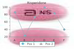 risperidone 2 mg buy on line