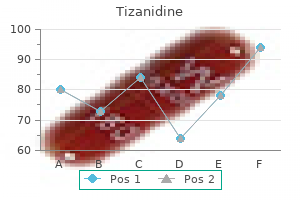 best tizanidine 4 mg