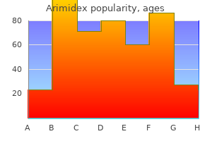 generic 1 mg arimidex otc