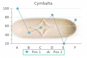 cymbalta 40 mg buy amex