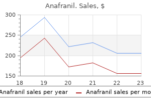 anafranil 10 mg for sale