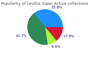 levitra super active 40mg low cost