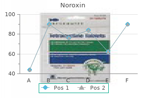quality noroxin 400 mg