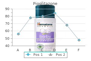 order pioglitazone 15 mg online