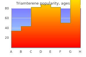 cheap triamterene 75 mg amex