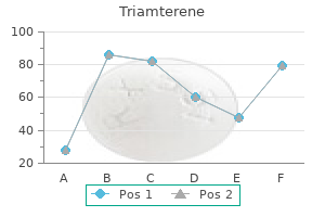 triamterene 75 mg purchase mastercard