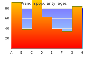order 0.5 mg prandin otc