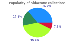 25 mg aldactone order otc