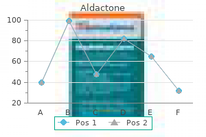 aldactone 100 mg order line