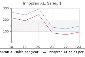 generic 40 mg innopran xl with amex