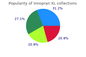 innopran xl 40 mg buy low price